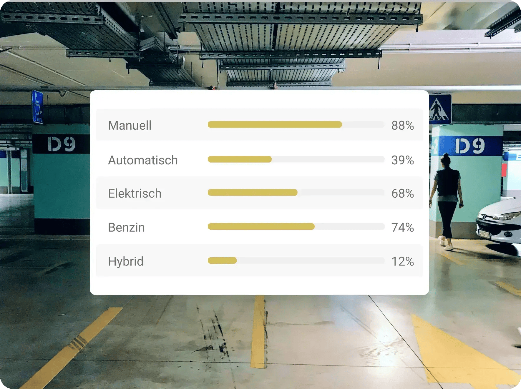 Poolfahrzeug-Analysen