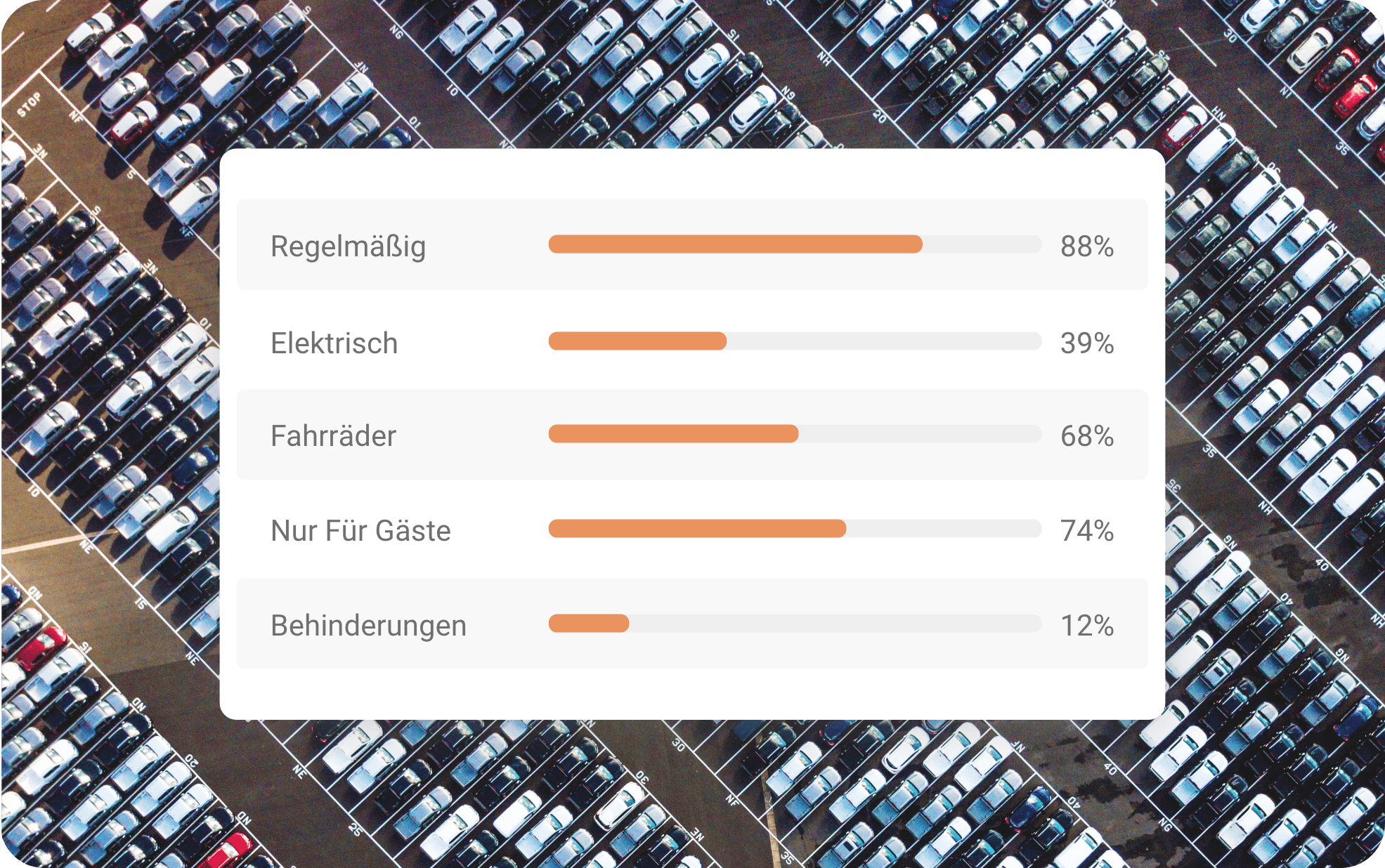 Parkplatz Statistiken