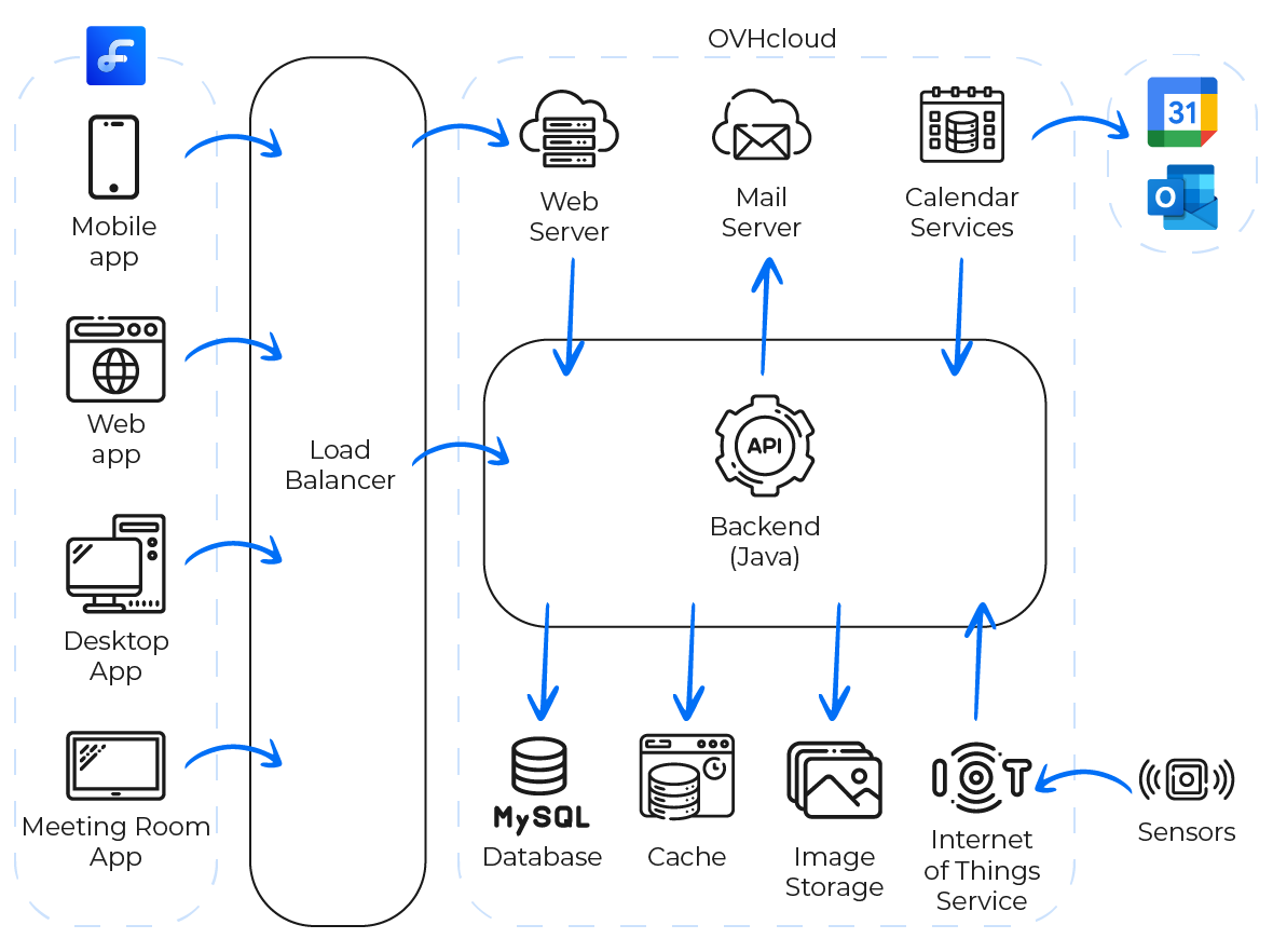 fw architecture@2x