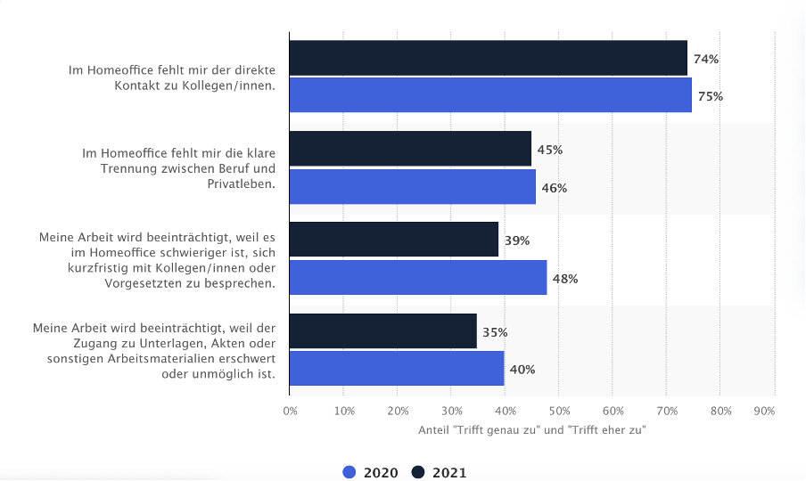 Gestalten Unternehmen die Rückkehr von Mitarbeitern erfolgreich