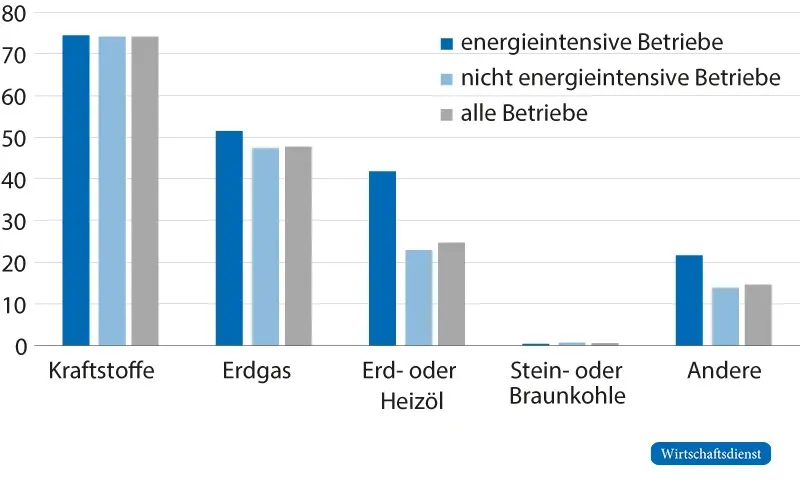 Desk-Sharing als innovative Lösung für Unternehmen & den öffentlichen Dienst