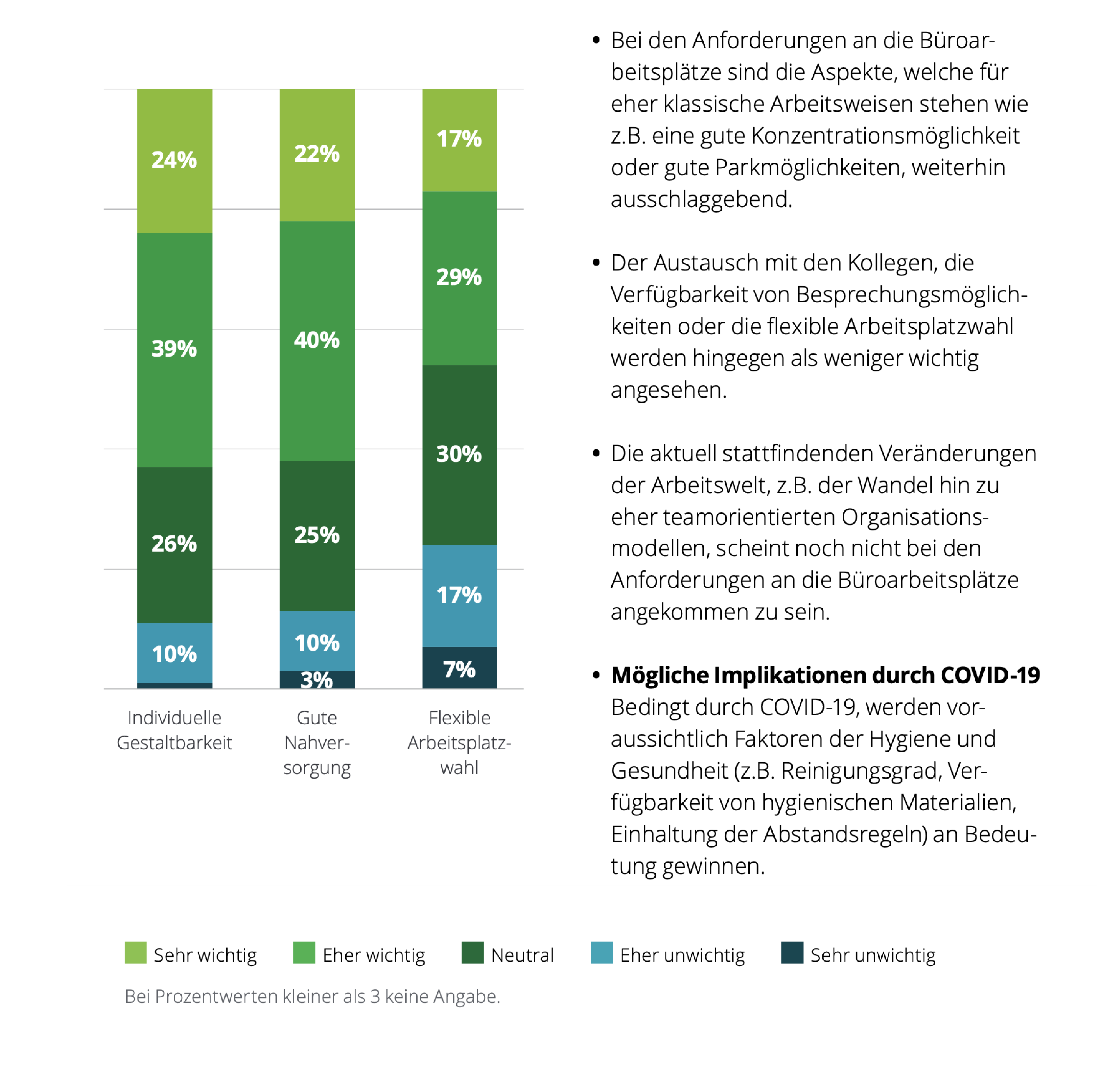 Büroalltag im Wandel dank Desk-Sharing