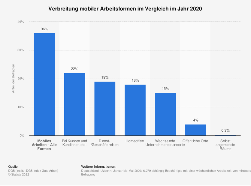 Gestalten Unternehmen die Rückkehr von Mitarbeitern erfolgreich