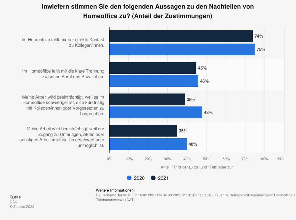 Gestalten Unternehmen die Rückkehr von Mitarbeitern erfolgreich