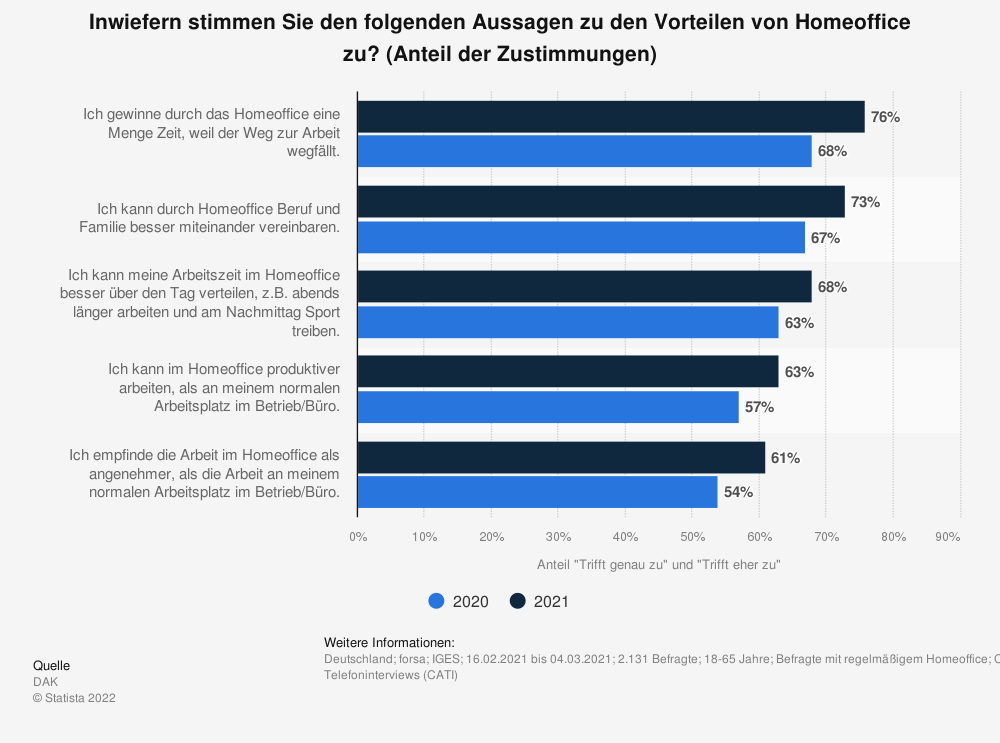 Gestalten Unternehmen die Rückkehr von Mitarbeitern erfolgreich