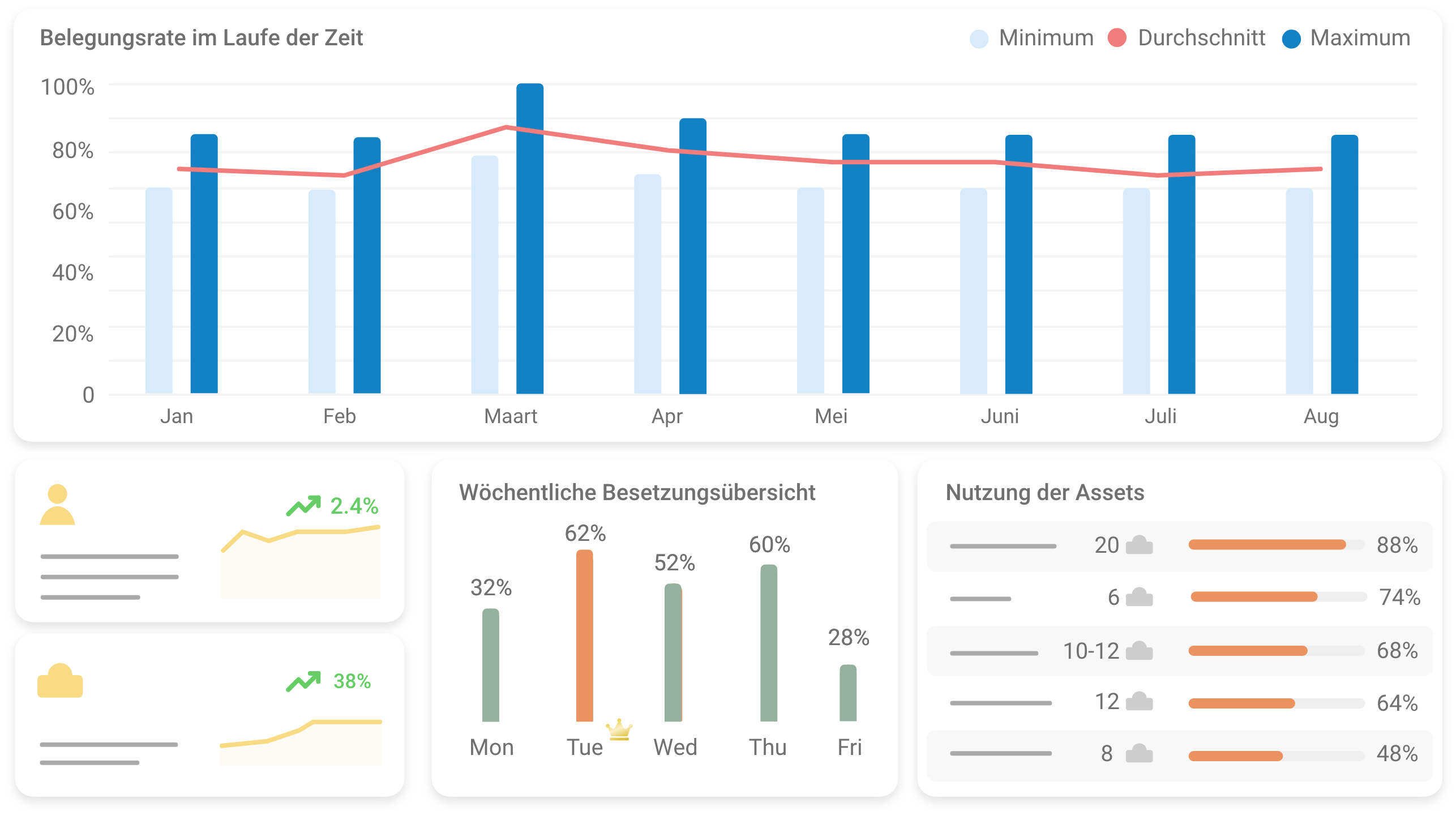 Das neue Flexwhere Dashboard: Optimieren Sie die Nutzung Ihrer Ressourcen und reduzieren Sie Ihre Flächennutzung!