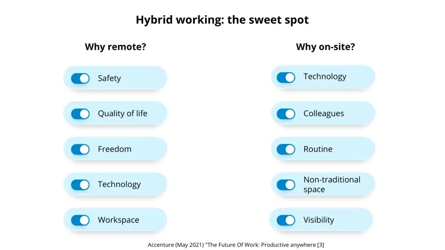 Eine rundum positive Unternehmenskultur durch hybrides Arbeiten