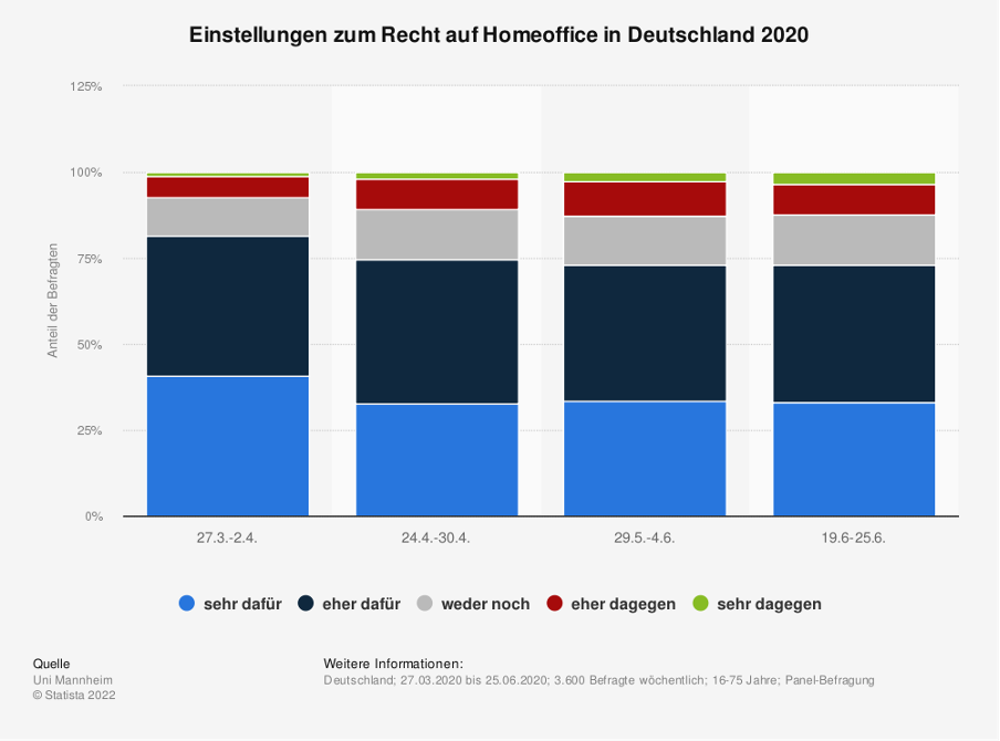 Gestalten Unternehmen die Rückkehr von Mitarbeitern erfolgreich